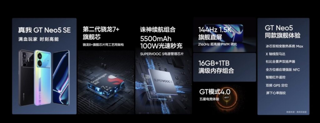 realme GT Neo5 SE超强中阶机来袭！ Snapdragon 7+ Gen 2、5500mAh大电量、100W快充