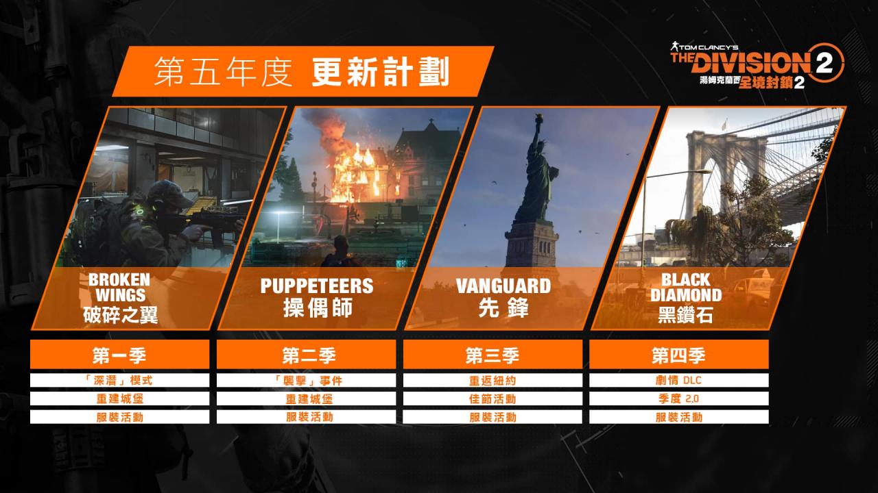 TCTD2_Roadmap_Year5_1920X1080_032323-_TCH