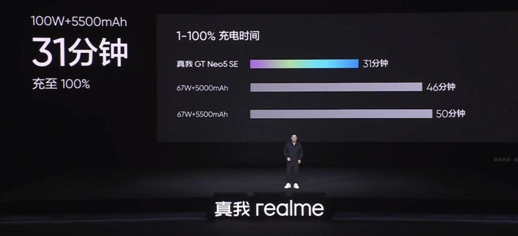 realme GT Neo5 SE超强中阶机来袭！ Snapdragon 7+ Gen 2、5500mAh大电量、100W快充