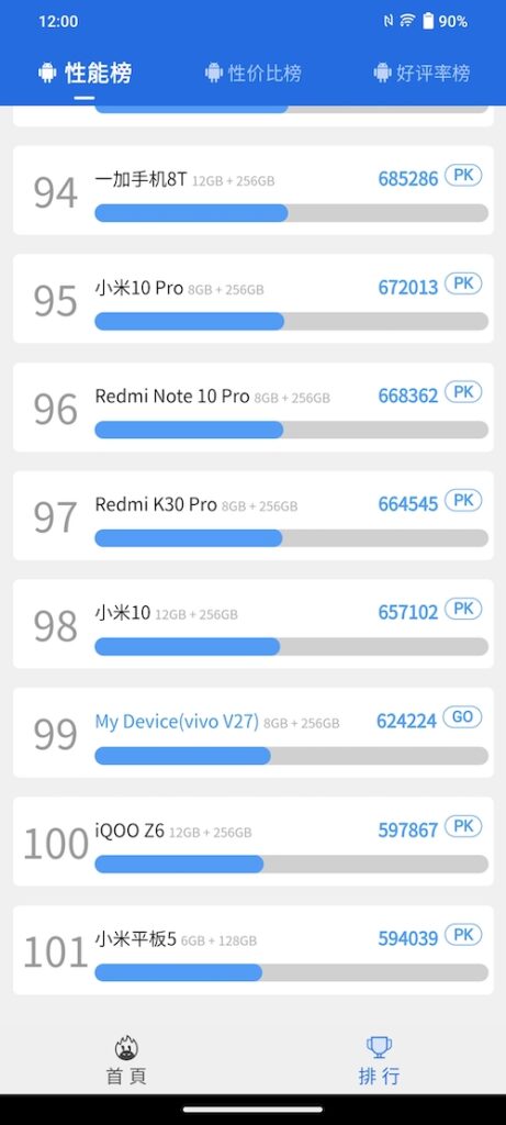 vivo V27 5G颜如玉开箱 天玑7200效能、续航、快充测试