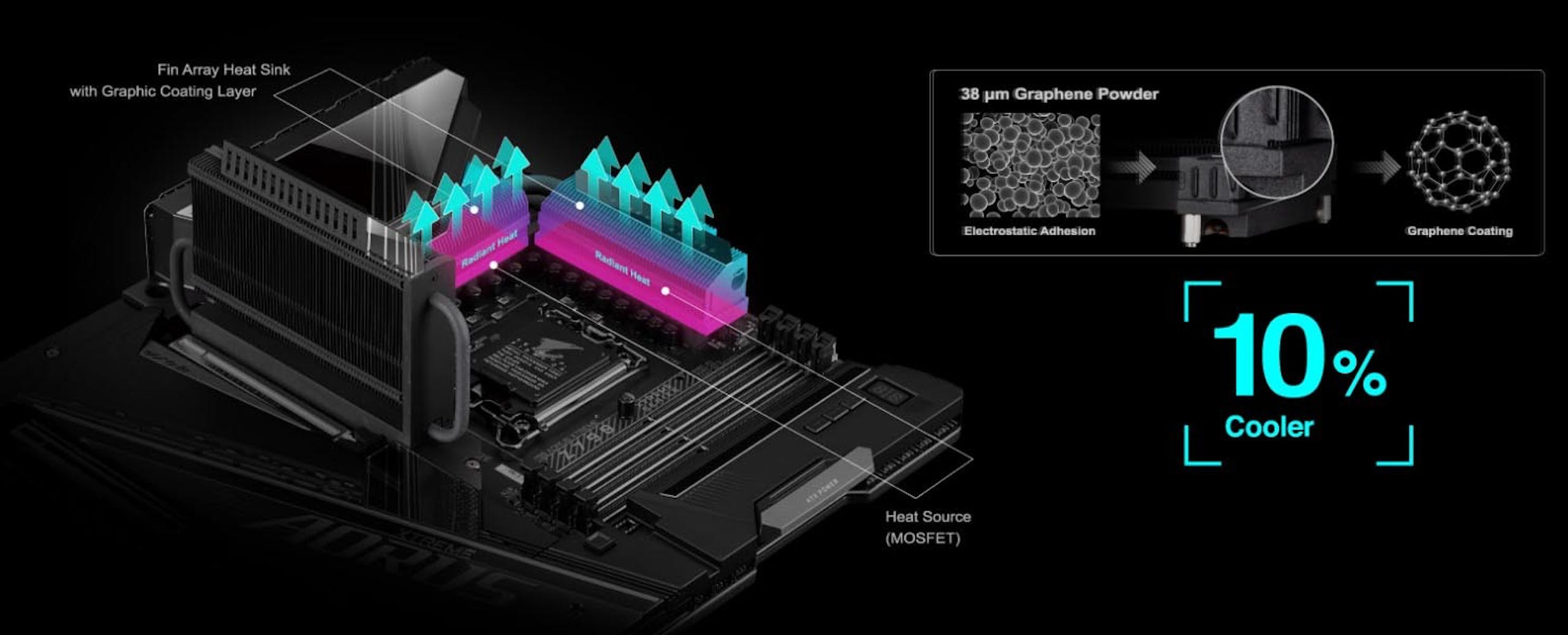 技嘉 Z790 AORUS XTREME 旗舰级主板 一图看懂 破表级超频表现！ 为电竞玩家带来极致的效能体验！