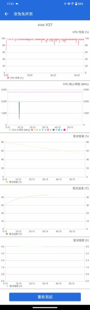 vivo V27 5G颜如玉开箱 天玑7200效能、续航、快充测试