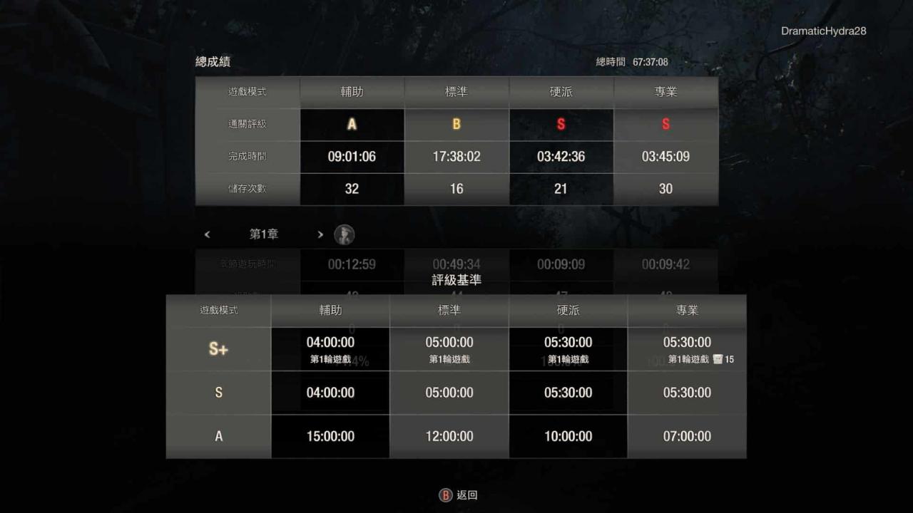 评级