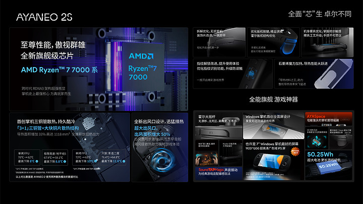 处理器改款再战！ AYANEO 2S、GEEK 1S 游戏掌机揭晓