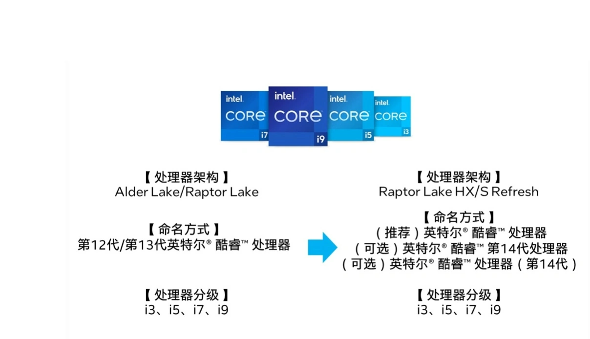 第14代 Intel Core 处理器曝为13代小升级款，i9-14900K 将成最后一代带“i”旗舰