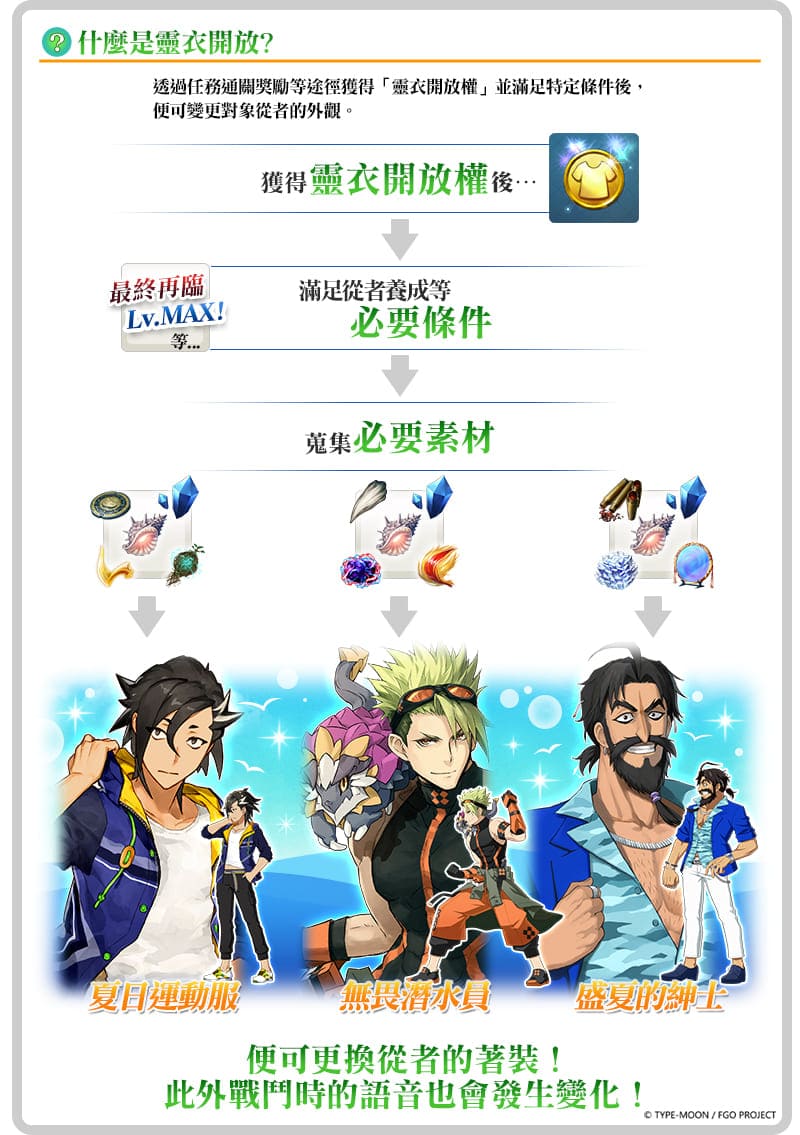 图（16）透过活动道具交换，可以解锁灵衣开放权