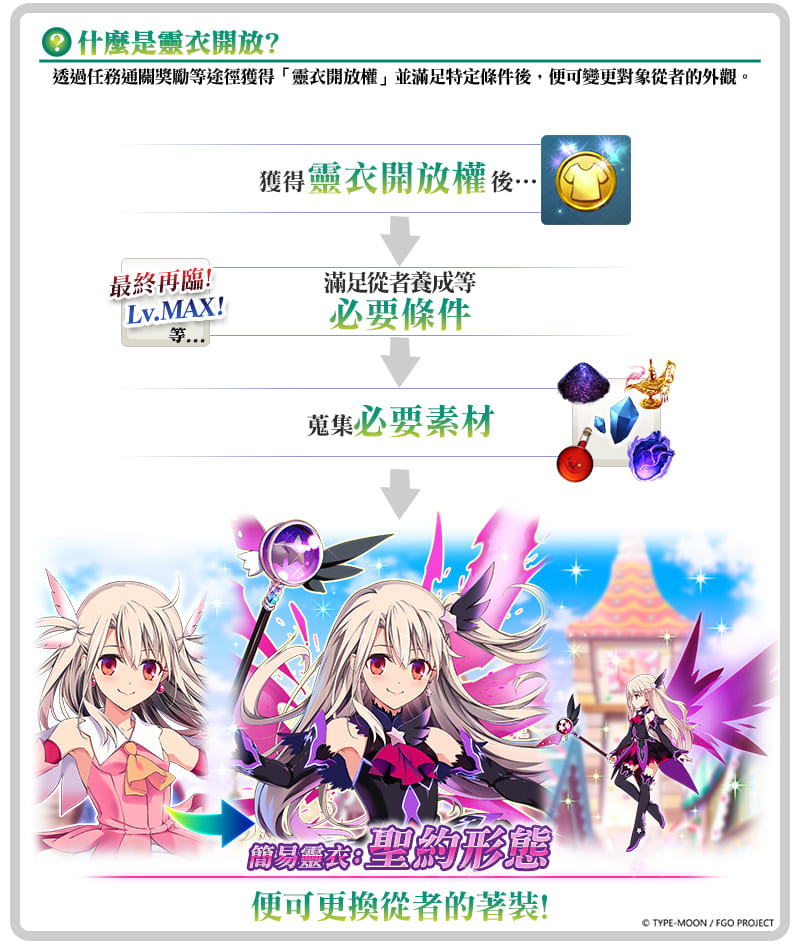 图（33）曾在2020年举办的联动活动「复刻版：魔法少女纪行~Prisma· Codes~-Re-install-」中，登场过的「★5（SSR）伊莉雅丝菲尔・冯・爱因兹贝伦〔Caster〕」的简易灵衣「圣约形态」开