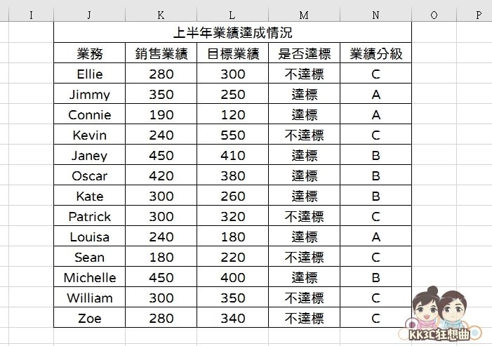 Excel函数小教室 - IF函数详细教学-08
