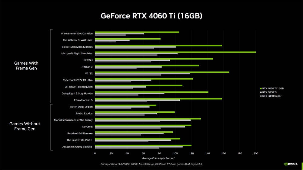 看起来 NVIDIA GeForce RTX 4060 Ti 16GB 会在 7/18 正式开卖，售价 499 美金 - 电脑王阿达