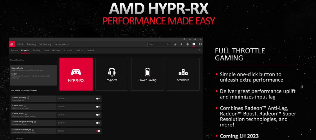 AMD未能在上半年推出HYPR-RX技术！