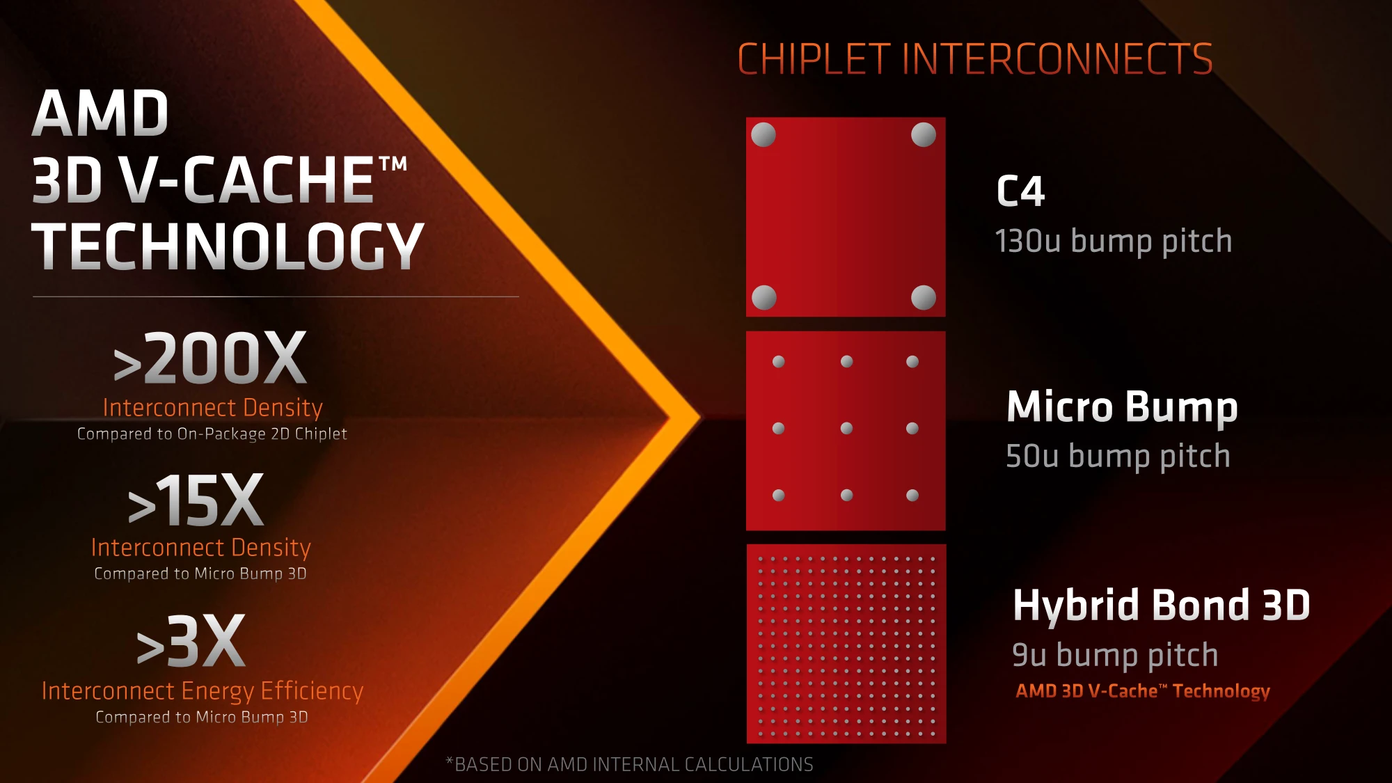 AMD Ryzen 9 7945HX3D移动处理器正式发布