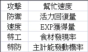 整理Pokemon Sleep“性格”的部分
