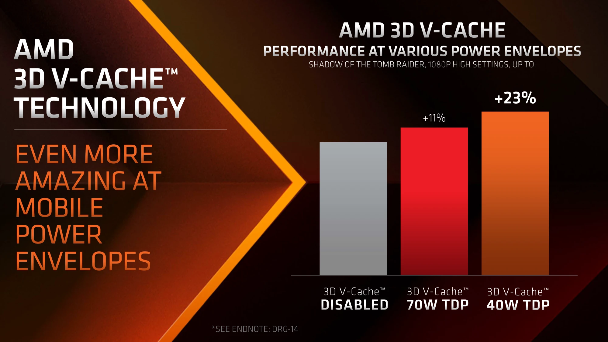 AMD Ryzen 9 7945HX3D移动处理器正式发布