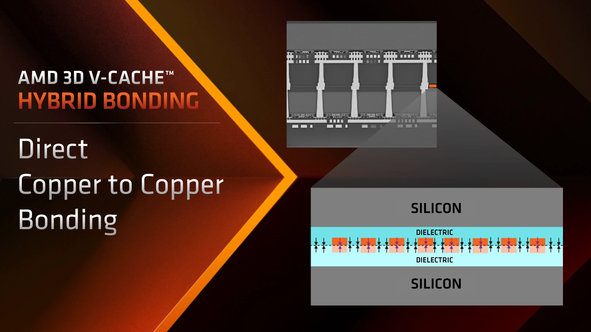 AMD Ryzen 9 7945HX3D移动处理器正式发布