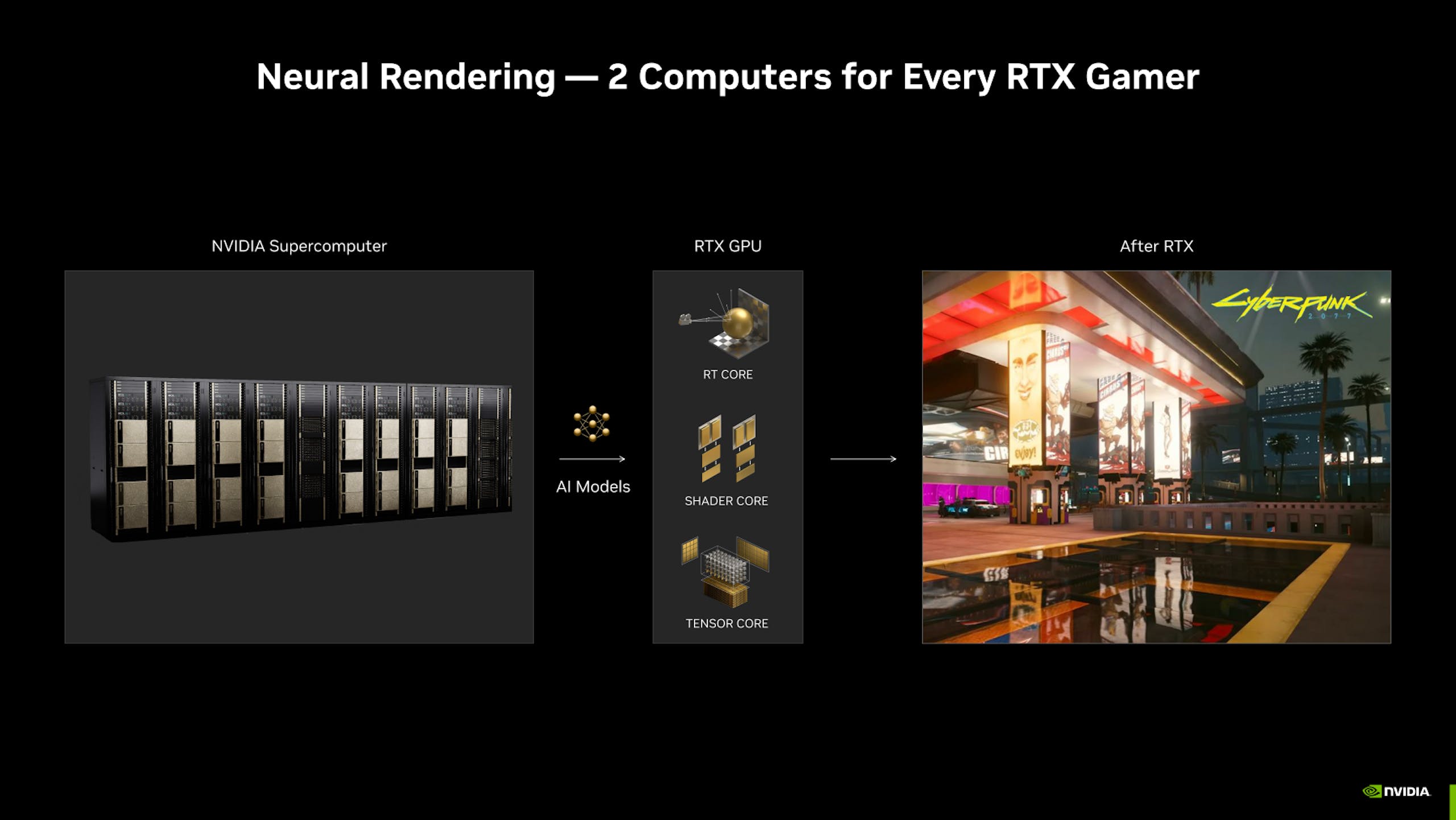 MSI GeForce RTX 4070 Ti SUPRIM X 12G 显卡大解密，DLSS 3 藉由 AI 之力提升游戏体验