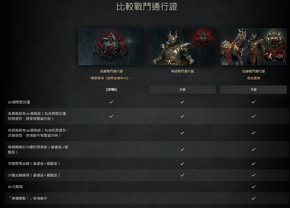 暴雪正式公布《暗黑破坏神 4》第一赛季信息，将于 7/21 开跑 - 电脑王阿达