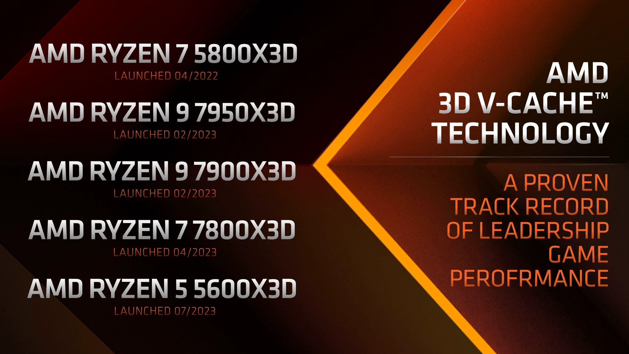 AMD Ryzen 9 7945HX3D移动处理器正式发布