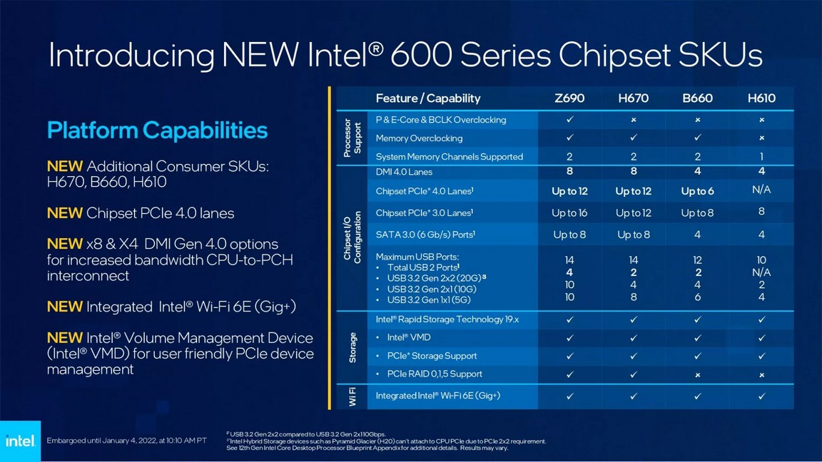 INTEL 600 系列主板统统支持下一代 CPU