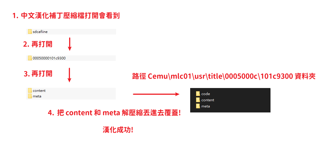 中文化图片教学
