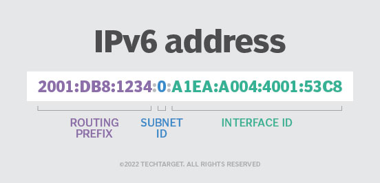 IPv4 与 IPv6 两种网络协议有什么区别？ - 电脑王阿达