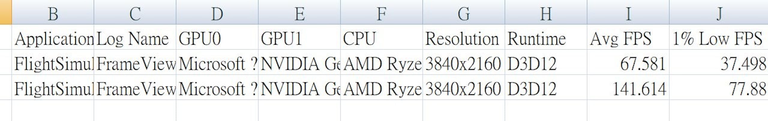 MSI GeForce RTX 4070 Ti SUPRIM X 12G 显卡大解密，DLSS 3 藉由 AI 之力提升游戏体验
