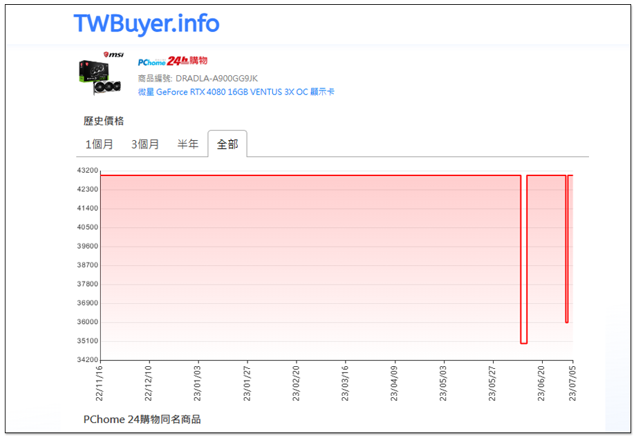 看起来 NVIDIA GeForce RTX 4060 Ti 16GB 会在 7/18 正式开卖，售价 499 美金 - 电脑王阿达