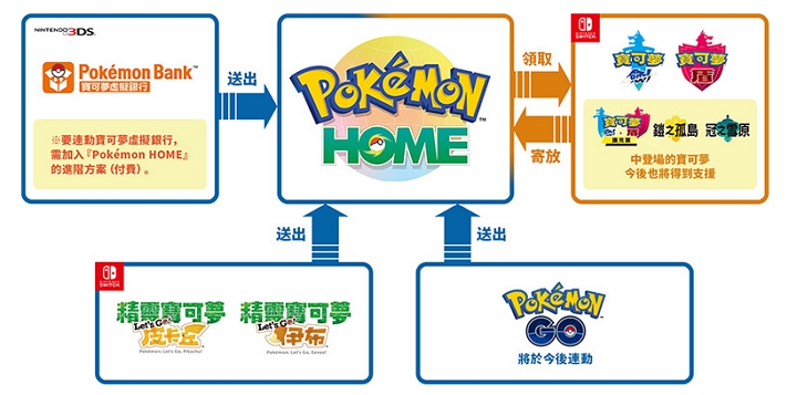 2020年停产的3DS，因《宝可梦》更新在日二手价飙至台币破万比Switch新机还高