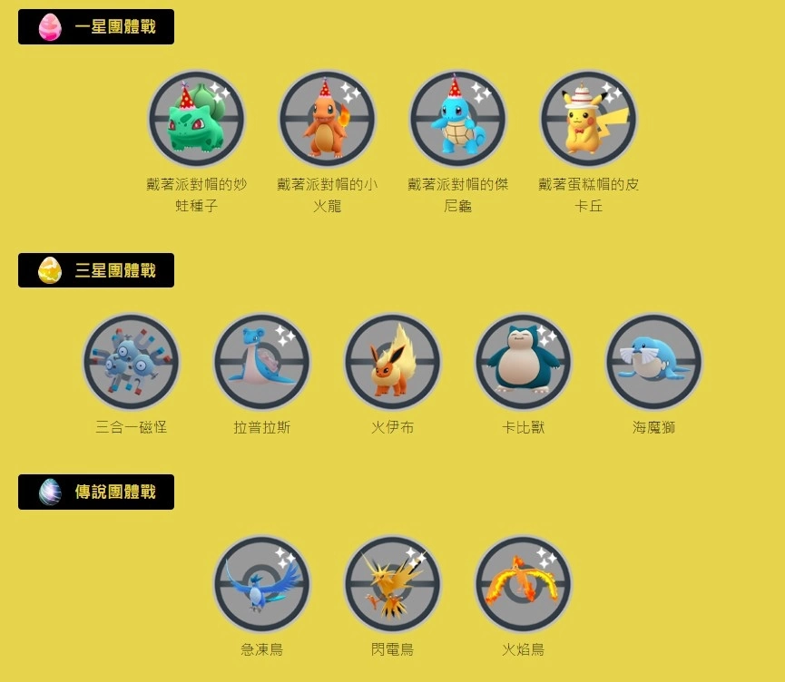 《Pokémon GO》7 周年纪念活动「派对帽卡咪龟/派对帽水箭龟」首度登场