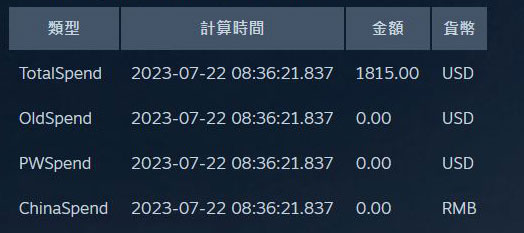 如何查看你的 Steam 购买历史记录？ 如何查阅自己在 Steam 上的总消费额？ - 电脑王阿达