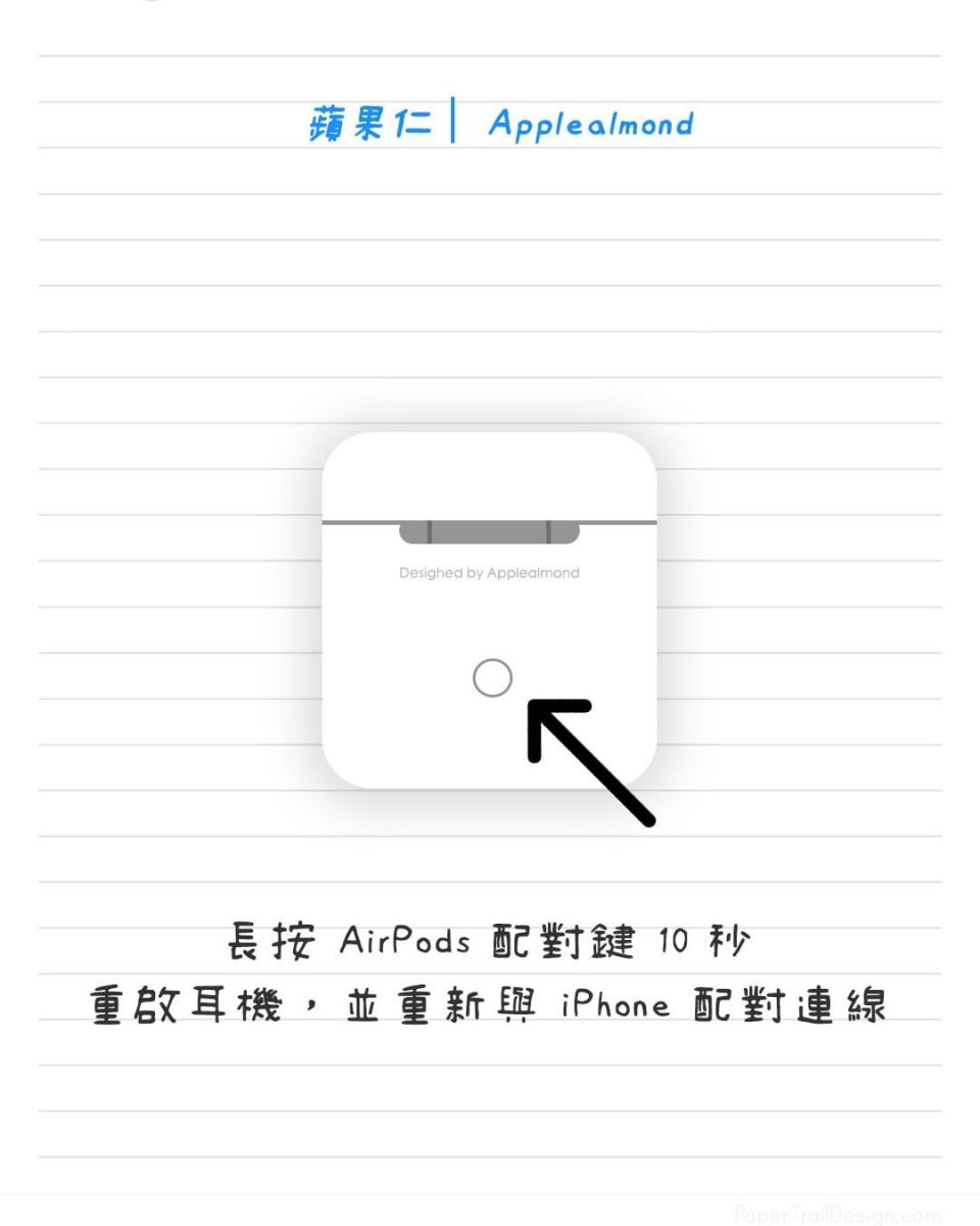 苹图解 AirPods 电量校正