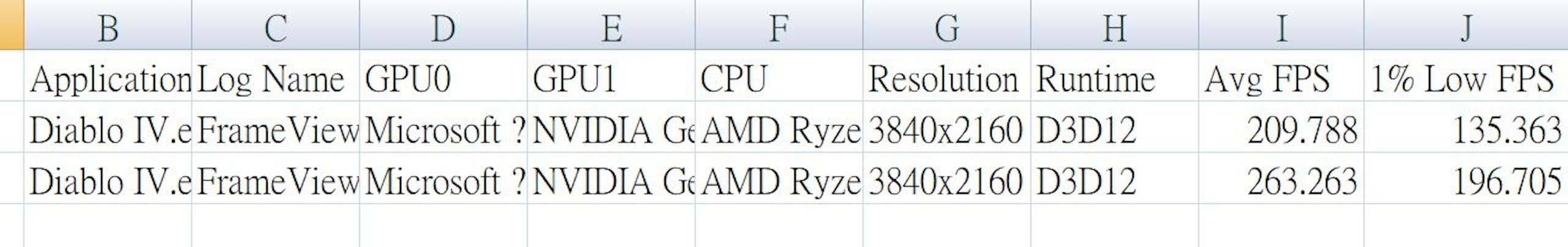 MSI GeForce RTX 4070 Ti SUPRIM X 12G 显卡大解密，DLSS 3 藉由 AI 之力提升游戏体验