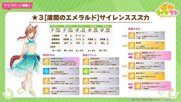 日版《赛马娘 Pretty Derby》释出新爱丽速子、无声铃鹿泳装以及故事活动