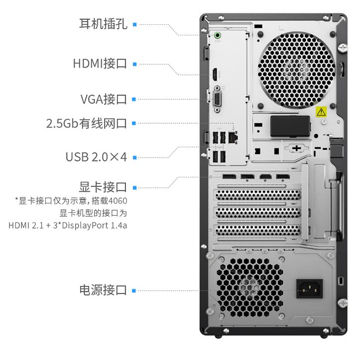 机身背面则有耳机、2.5GbE以太网端子，以及4组USB 2.0端子。