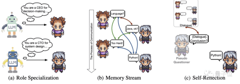清华大学用AI运作游戏公司ChatDev，7分钟制作一款游戏以及成本不到0.3美元！
