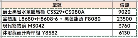 Excel VLOOKUP函数可自动填入相对应的数字教学-04
