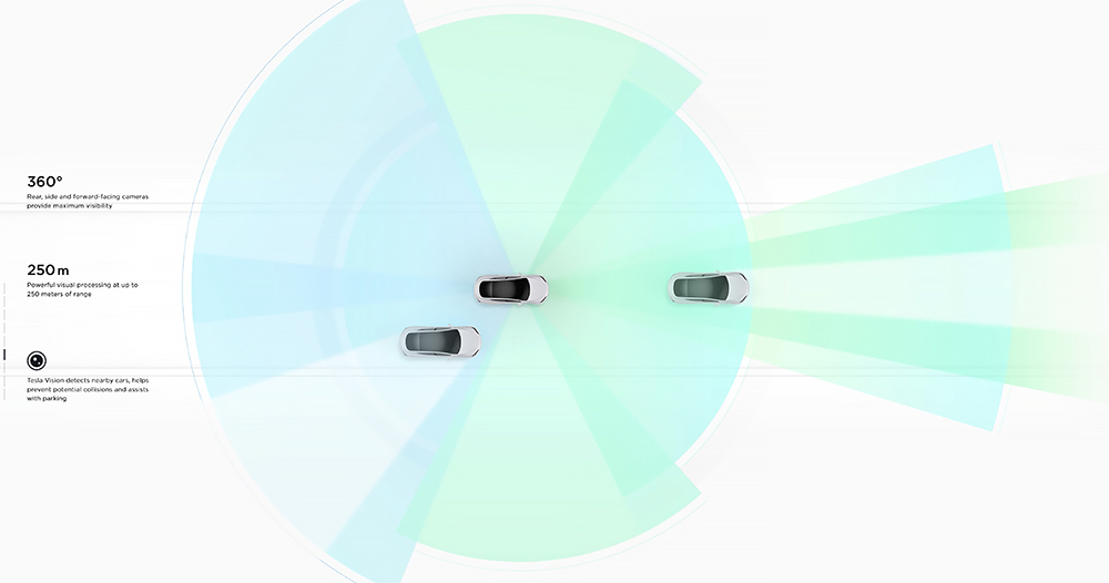 Tesla Model S / X / Y 相机歪斜导致自动紧急煞车等安全功能失效，现已启动召回工作 - 电脑王阿达