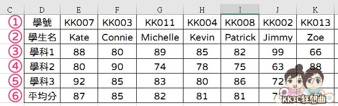 Excel HLOOKUP函数教学-03