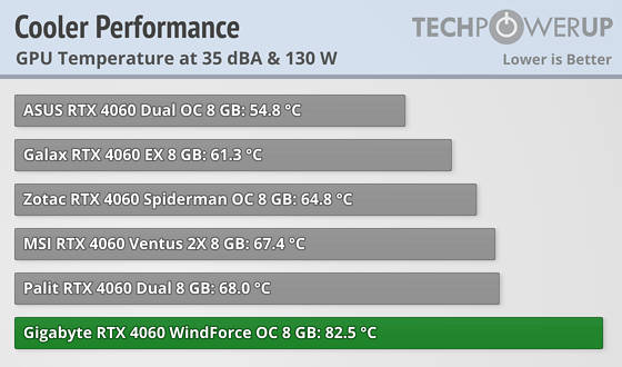 技嘉要推出 LOW PROFILE 版本的 RTX 4060，但散热扛得住？