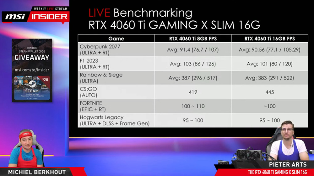 MSI 直播实测指出，悄悄开卖的 RTX 4060 Ti 16GB 显卡游戏效能竟然比 8GB 版还差 - 电脑王阿达