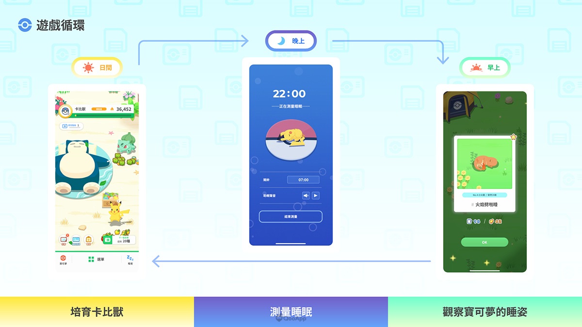 PokemonSleep system CT