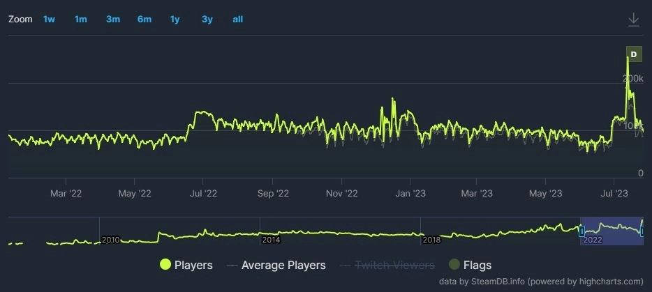 《Team Fortress 2》服务器人数上限解禁，官方不推荐但玩家疯狂玩起百人混战