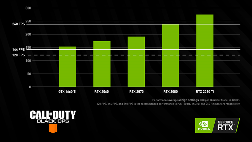 Call of Duty: Black Ops, Video Games, Computer program, Computer, Angle, Line, Desktop Wallpaper, Font, Call of Duty, Call of Duty, call of duty black ops, Text, Font, Technology, Colorfulness, Parallel