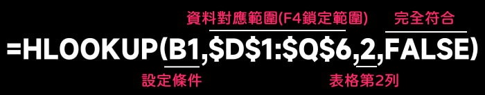Excel HLOOKUP函数教学-02