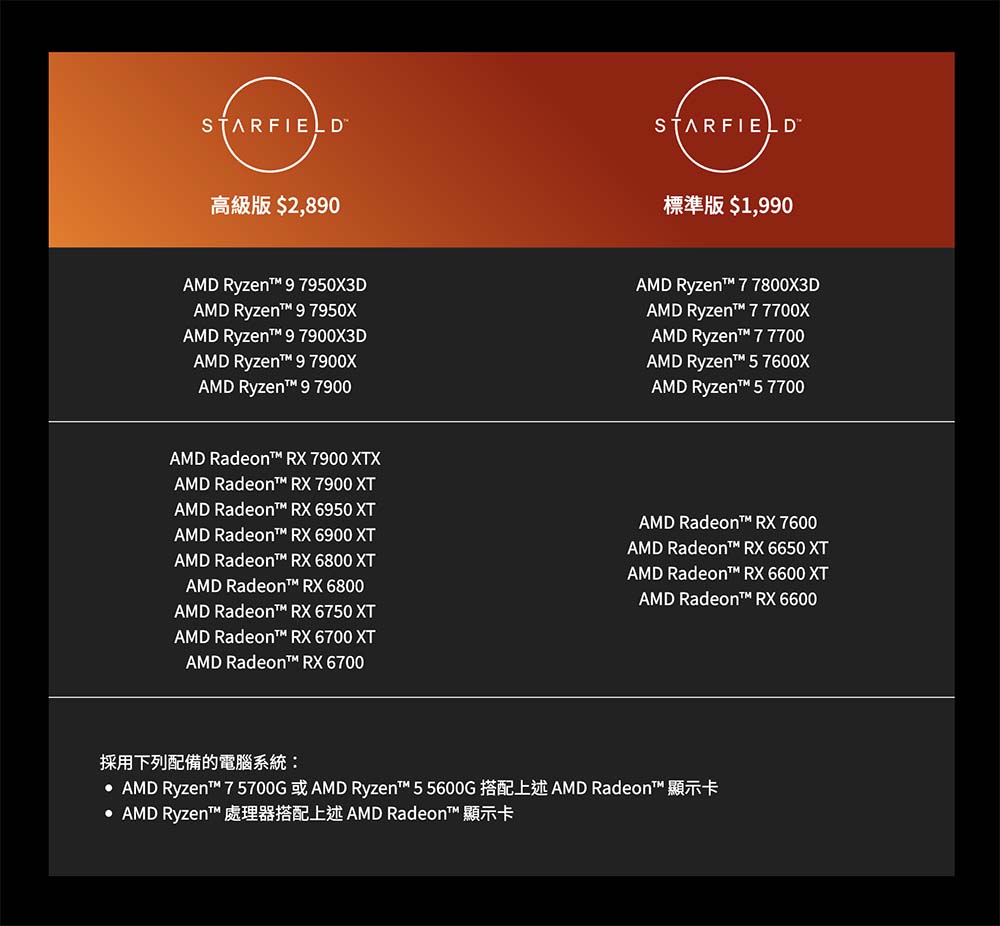 《星空 Starfield》游戏捆绑活动从7月11日开始，Radeon RX 6000系列显卡也有份