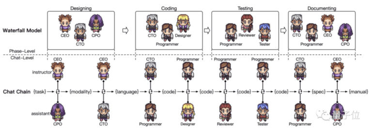 清华大学用AI运作游戏公司ChatDev，7分钟制作一款游戏以及成本不到0.3美元！