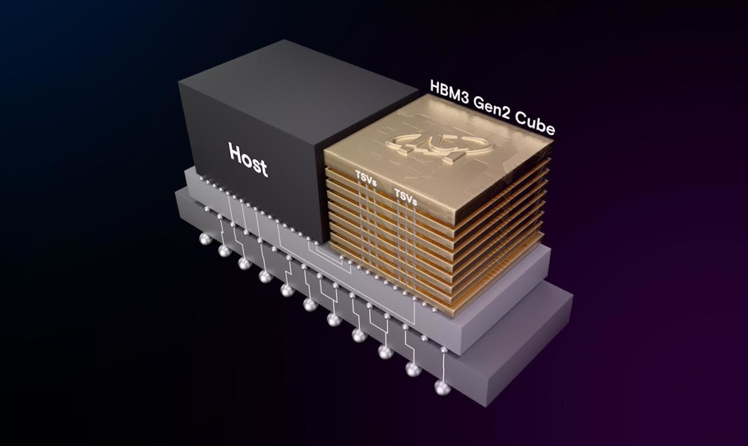 美光公布1β制程HBM3 Gen 2内存，首批采8层堆叠24GB容量、具备1.2TB/s以上带宽且更为节能