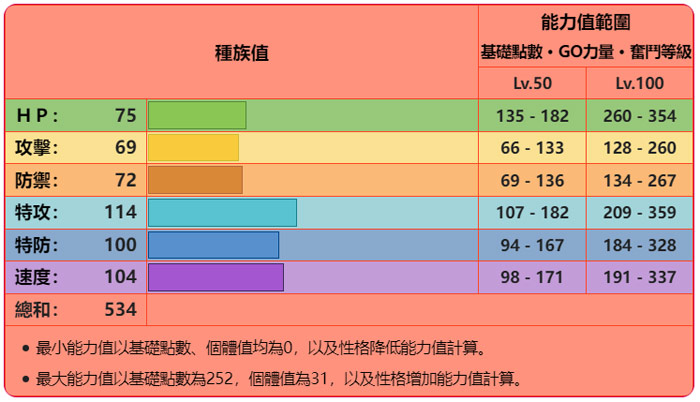 宝可梦朱/紫 黑色结晶的太晶团体战 最强的妖火红狐 异色图鉴、能力值？ -16