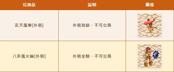 《武林同萌传Online》风云再起改版 湖神宝库再现江湖，夏季活动热情登场