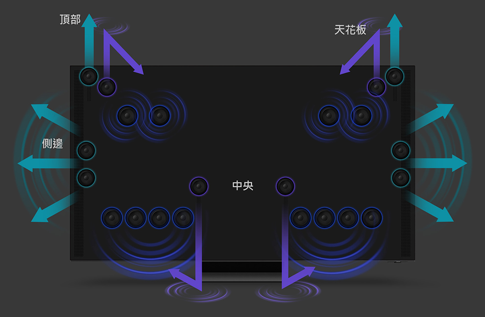 最新推出的三星智能显示器利用众多分布式扬声器，提供更逼真的3D立体环绕音效。