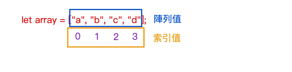 https://ithelp.ithome.com.tw/upload/images/20230720/201585099wi6bytNQ4.jpg